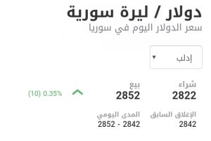 سعر الدولار في مدينة إدلب عند إغلاق يوم الاثنين 11 كانون الثاني