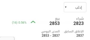 سعر الدولار في مدينة إدلب عند إغلاق يوم السبت 2 كانون الثاني
