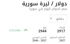 سعر الدولار في مدينة دمشق عند إغلاق يوم الأربعاء 20 كانون الثاني