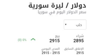 سعر الدولار في مدينة حلب عند إغلاق يوم الخميس 21 كانون الثاني