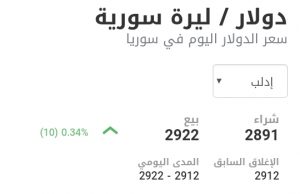 سعر الدولار في مدينة إدلب عند إغلاق يوم الاثنين 18 كانون الثاني