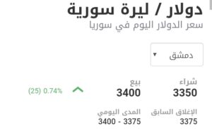سعر الدولار في مدينة دمشق عند إغلاق يوم السبت 20 شباط