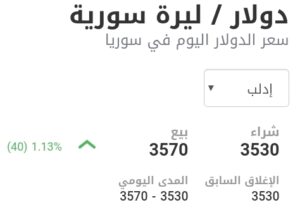 سعر الدولار في مدينة إدلب عند إغلاق يوم السبت 27 شباط